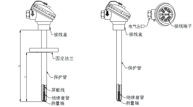 固定法蘭式熱電阻產品結構