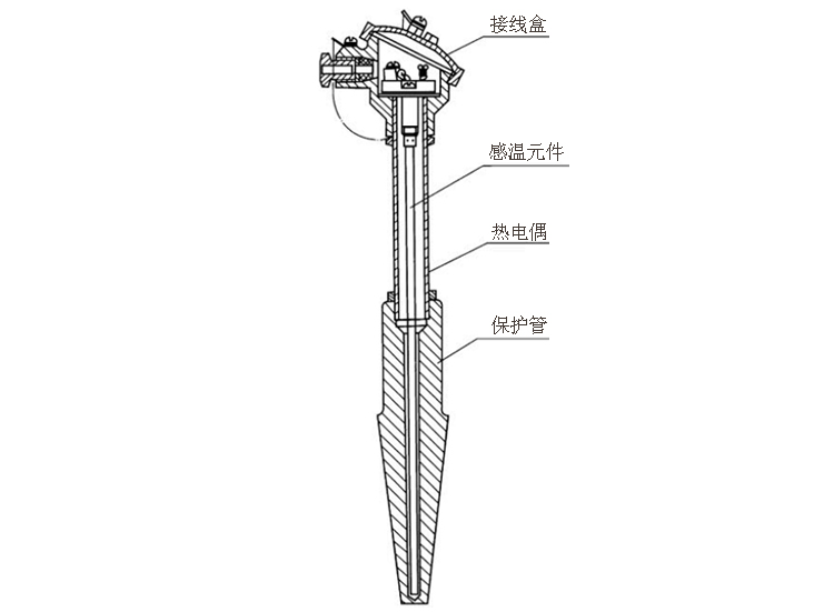 煙道、風(fēng)道熱電偶產(chǎn)品結(jié)構(gòu)