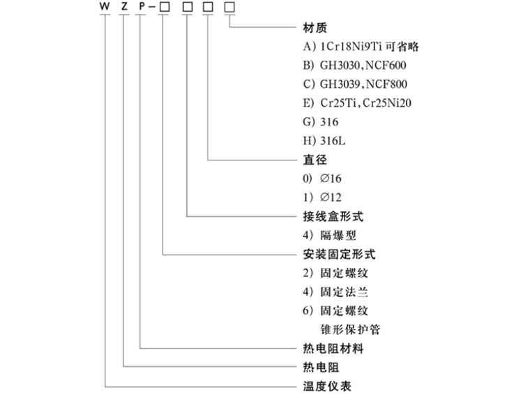 M33×2錐形保護管隔爆型熱電阻選型