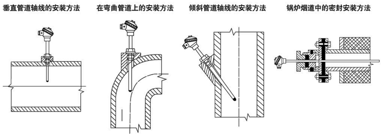 活動(dòng)法蘭角形熱電偶安裝