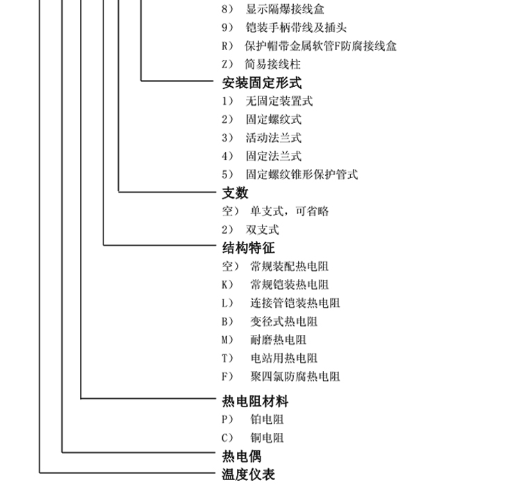 活動法蘭角形熱電阻選型