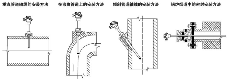 熱電阻元件安裝