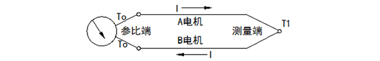 無固定裝置式（陶瓷保護(hù)管）熱電偶工作原理