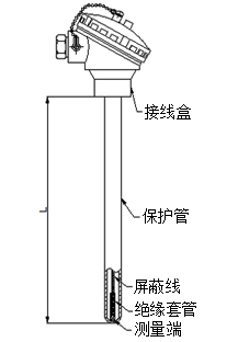 無固定裝置式熱電阻型號(hào)規(guī)格