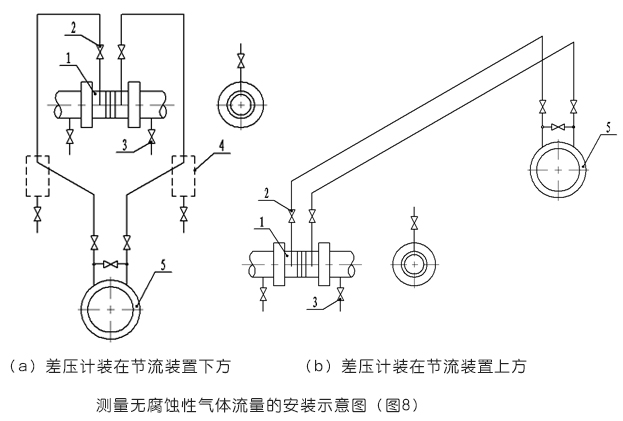 平衡流量計測量無腐蝕性氣體流量的安裝示意圖