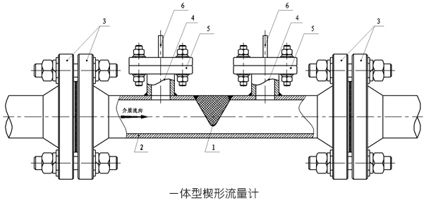 楔形流量計(jì)一體型楔形流量計(jì)