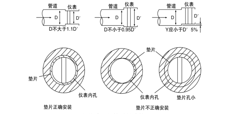 渦街流量計安裝要求