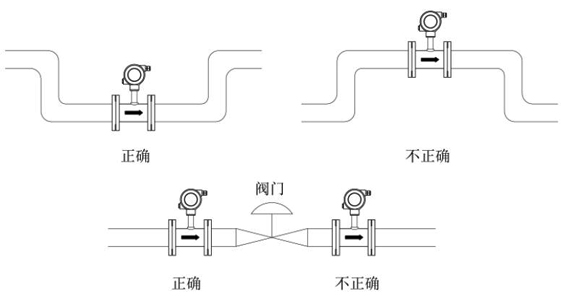 渦輪流量計安裝條件及位置