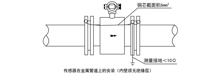 智能電磁流量計(jì)傳感器在金屬管道上的安裝